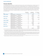 - Pension Benefits