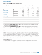 - Nonqualified Deferred Compensation