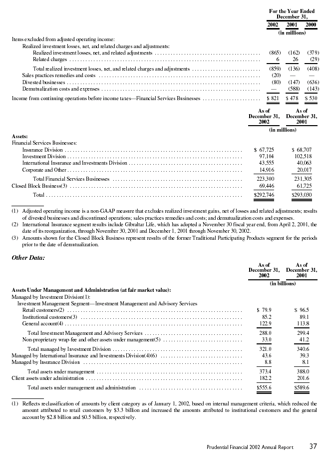 Financial Section
