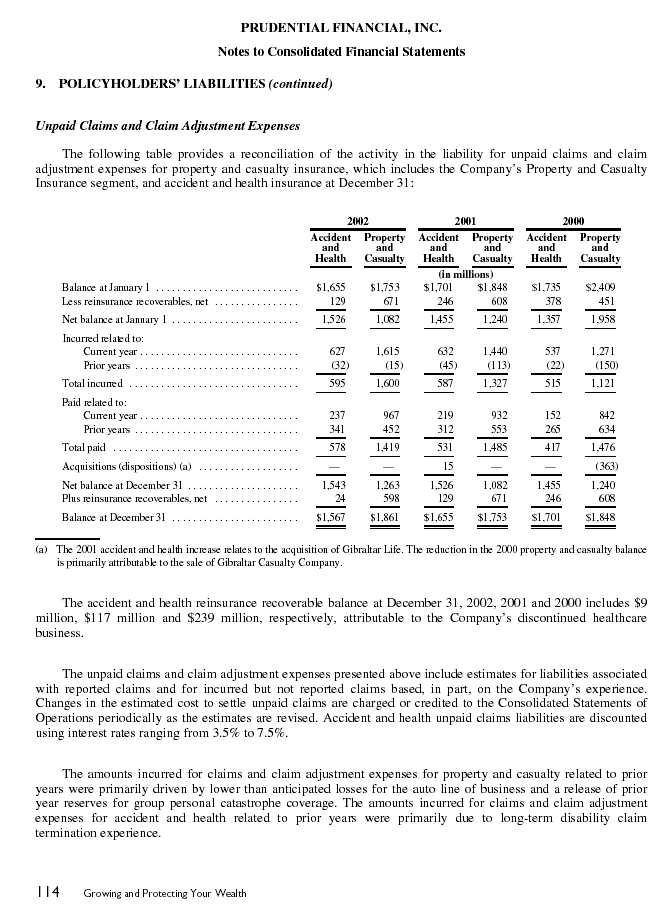 Financial Section
