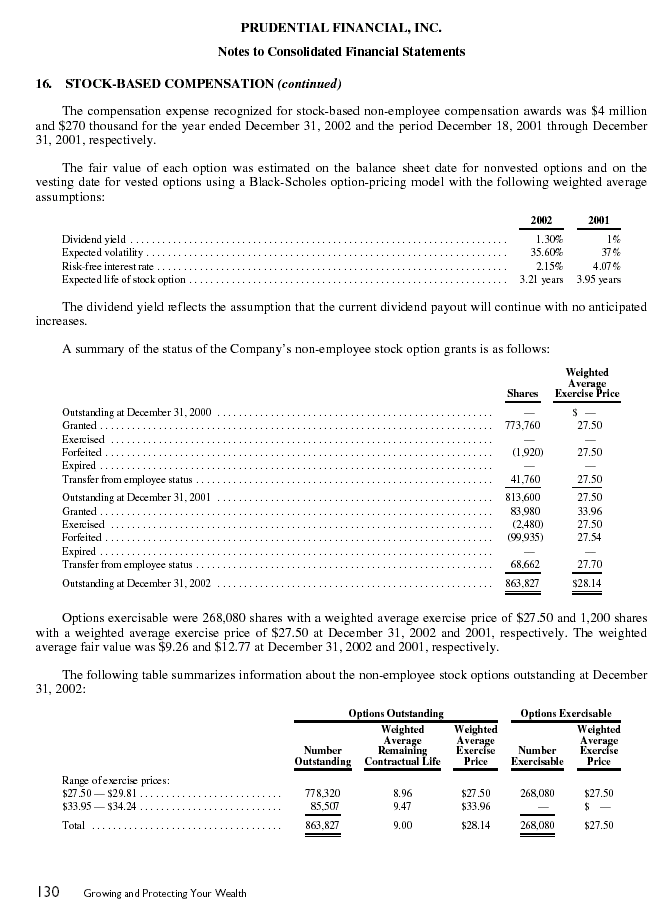 Financial Section