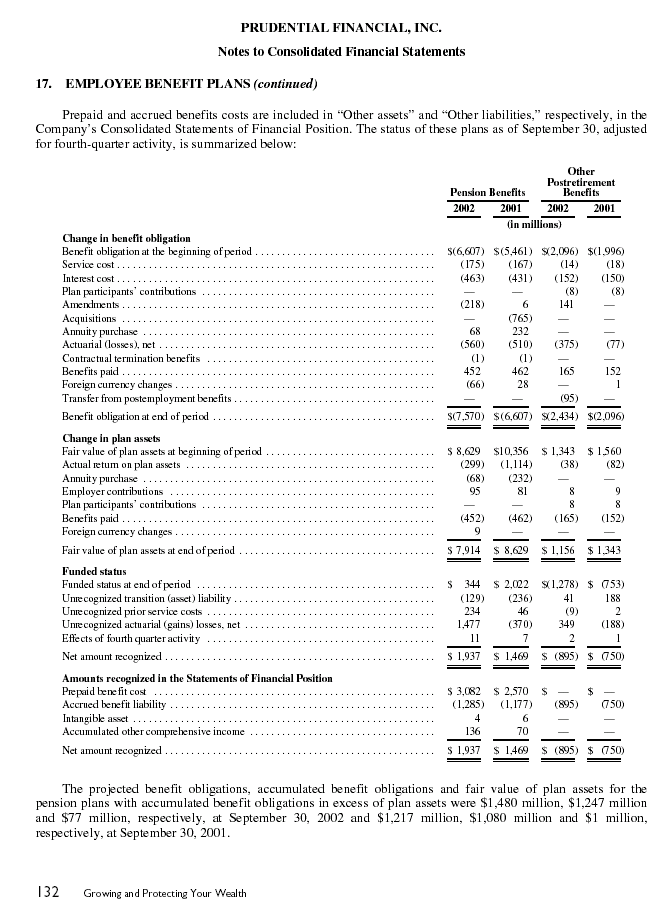 Financial Section