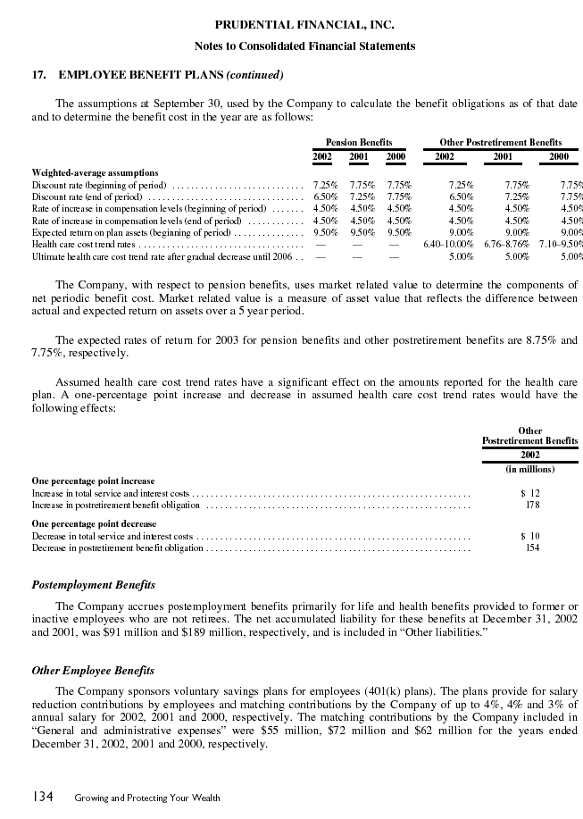 Financial Section
