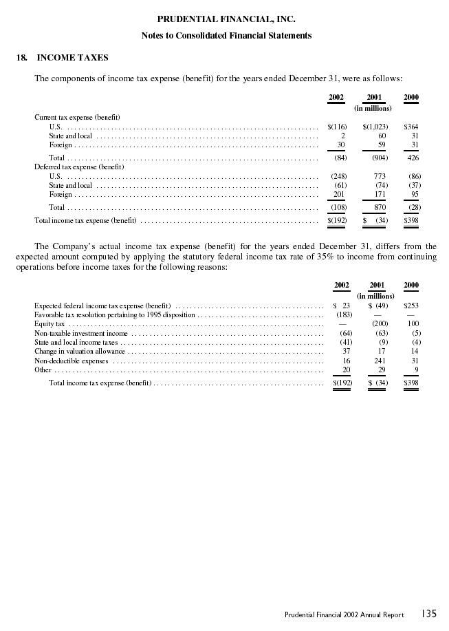 Financial Section