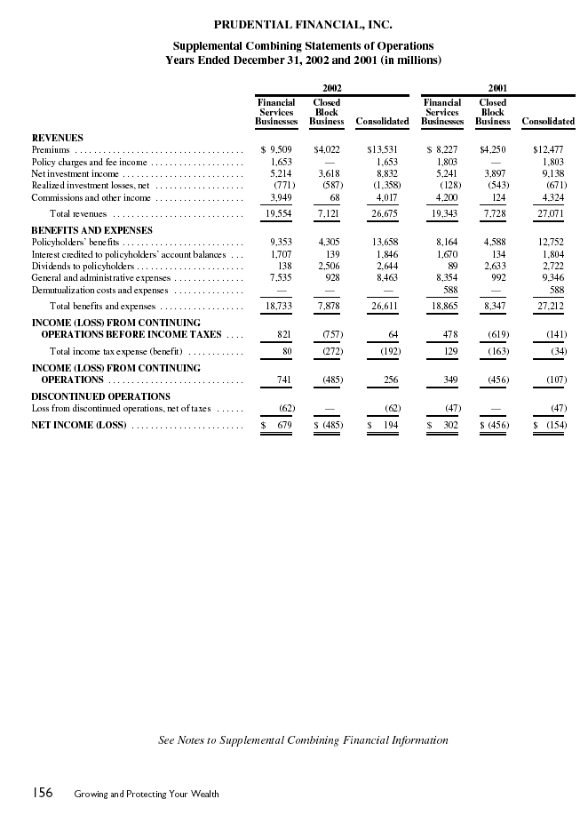 Financial Section