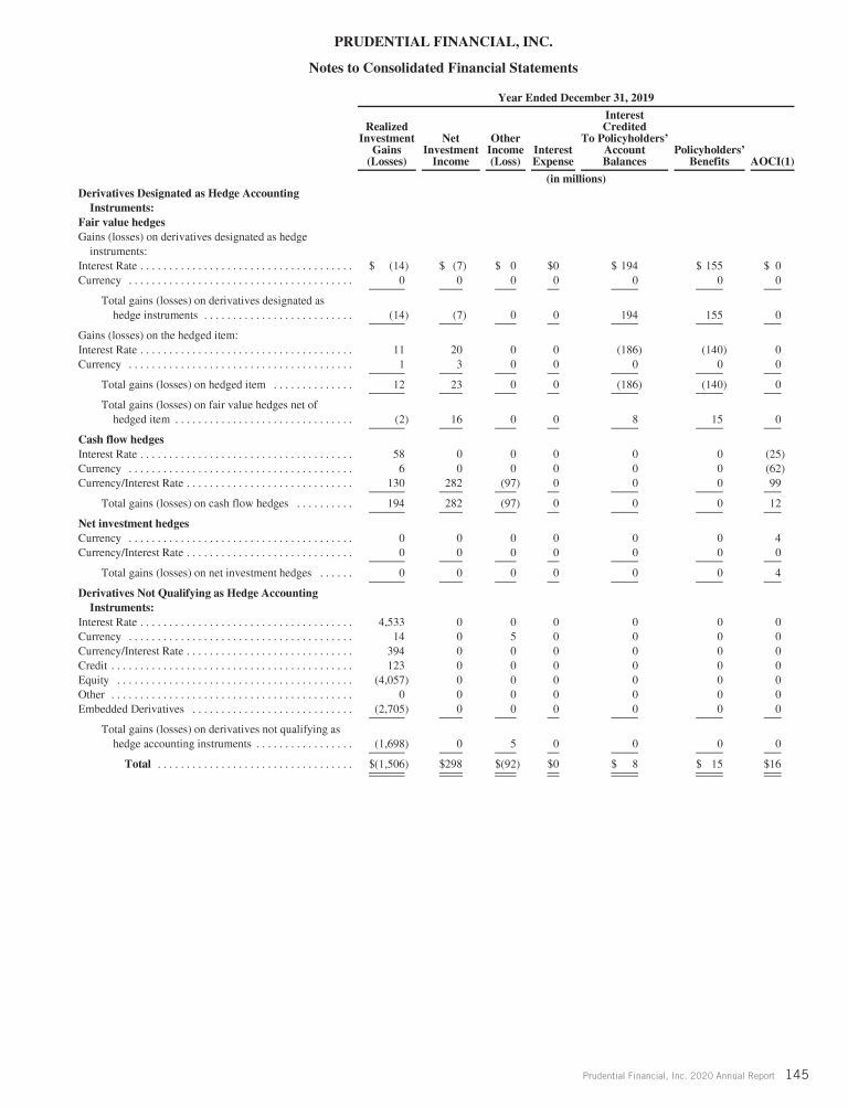 Prudential Financial, Inc. 2020 Annual Report