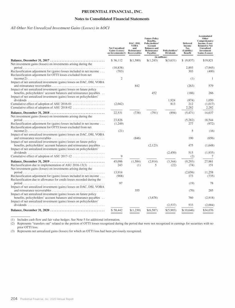 Prudential Financial, Inc. 2020 Annual Report