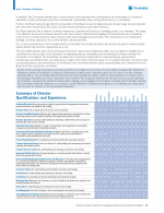 - Summary of Director Qualifications and Experience