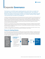 Process for Selecting Directors