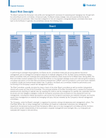 Board Risk Oversight
