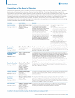 Committees of the Board of Directors