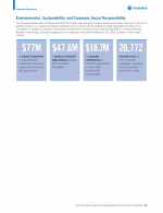 Environmental, Sustainability and Corporate Social Responsibility