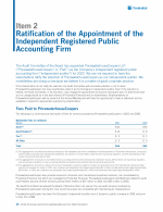 Item 2 - Ratification of the Appointment of the Independent Registered Public Accounting Firm