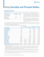 Voting Securities and Principal Holders