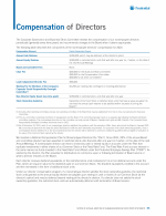 <b>Compensation of Directors</b>