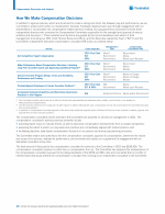 - How We Make Compensation Decisions