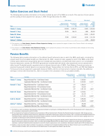 - Option Exercises and Stock Vested