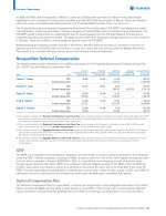 - Nonqualified Deferred Compensation