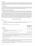 - Results of Operations by Segment