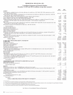 - Consolidated Statements of Financial Position