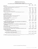 - Consolidated Statements of Operations