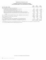 - Consolidated Statements of Comprehensive Income