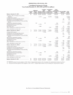 - Consolidated Statements of Equity