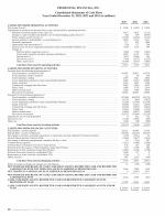 - Consolidated Statements of Cash Flows