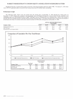 Market for Registrant's Common Equity and Related Stockholder Matters